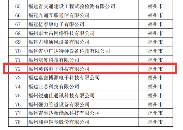 熱烈祝賀英諾科技榮獲2022年福建省科技小巨人企業(yè)稱號！